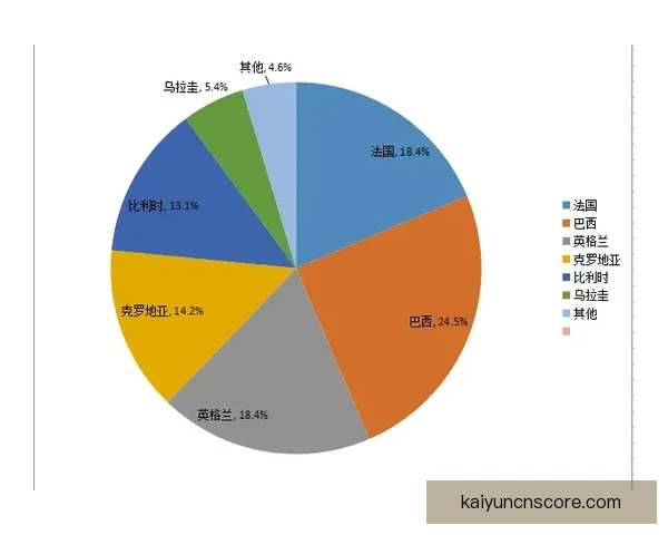 世界杯竞猜胜负预测全面解析与赛果走势深度分析
