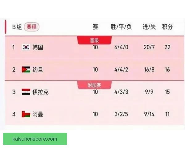 2026年世界杯举办时间确定与赛事分配方案分析